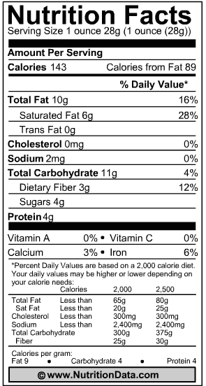Energy Bites Nutrition Facts